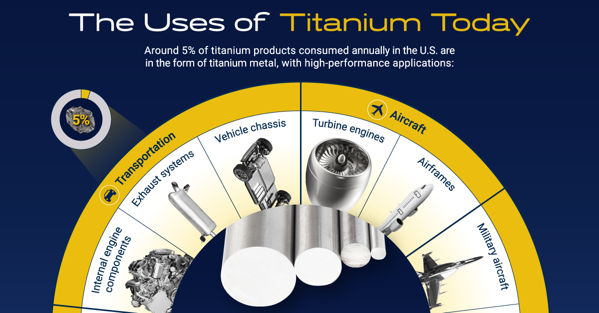 titanium:-the-metal-of-the-future