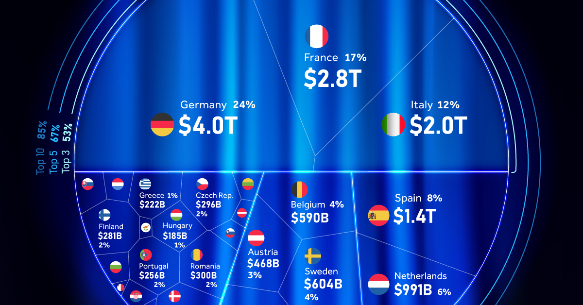 the-$16-trillion-european-union-economy